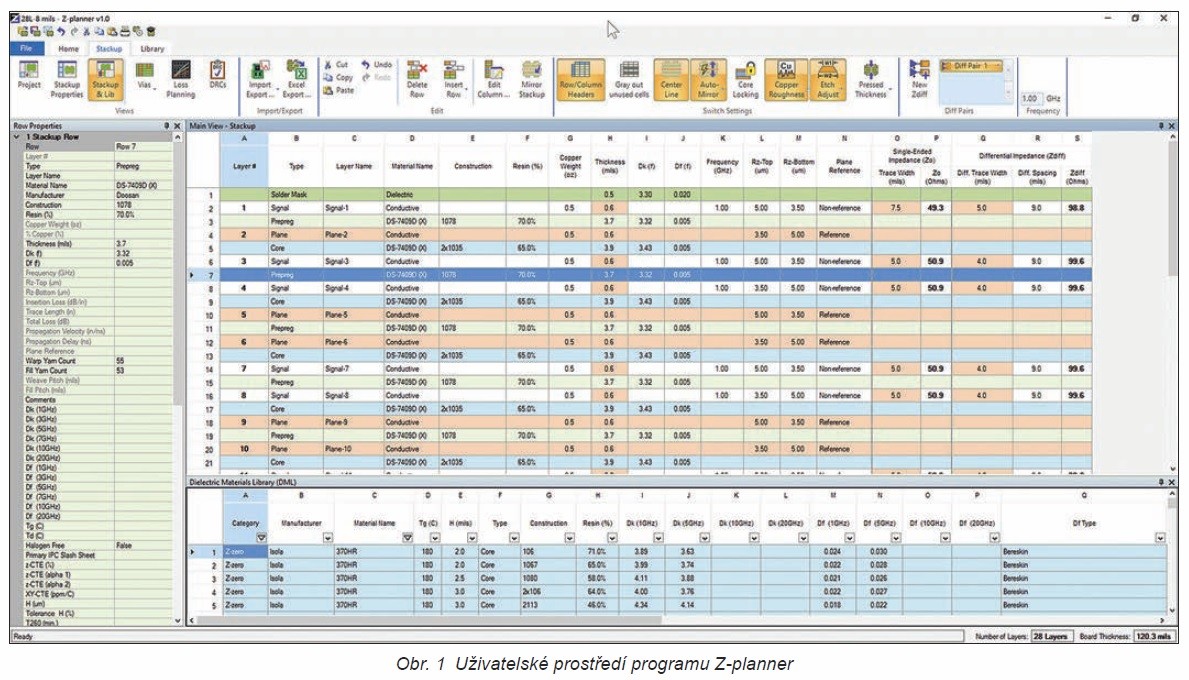 Z-planner a Sandbox − další software pro návrh rozložení vrstev DPS